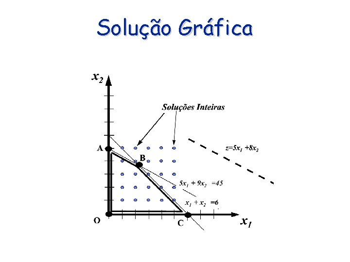 Solução Gráfica 