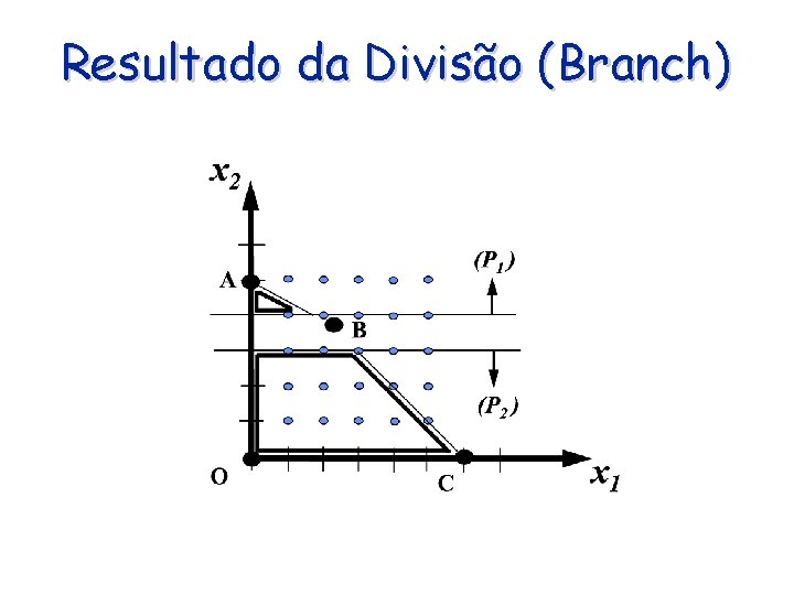 Resultado da Divisão (Branch) 