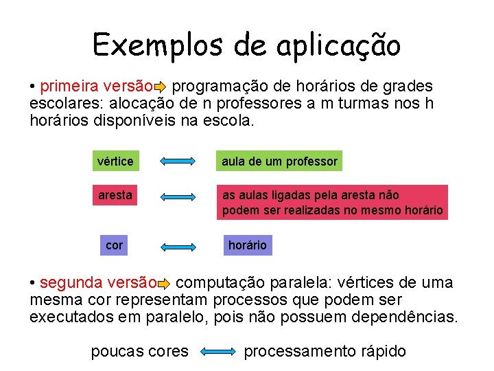 Exemplos de aplicação • primeira versão programação de horários de grades escolares: alocação de