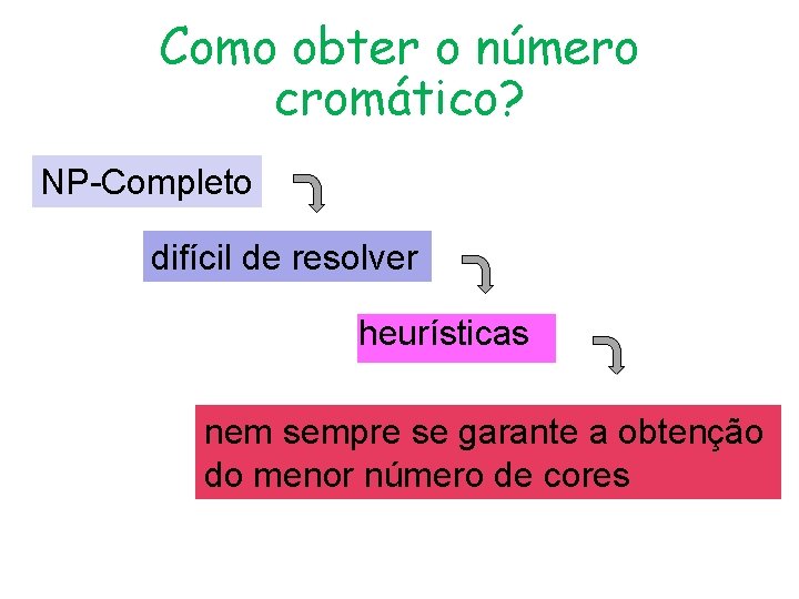 Como obter o número cromático? NP-Completo difícil de resolver heurísticas nem sempre se garante