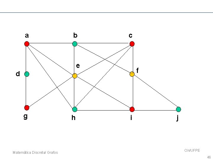 a b c e f d g Matemática Discreta/ Grafos h i j CIn/UFPE