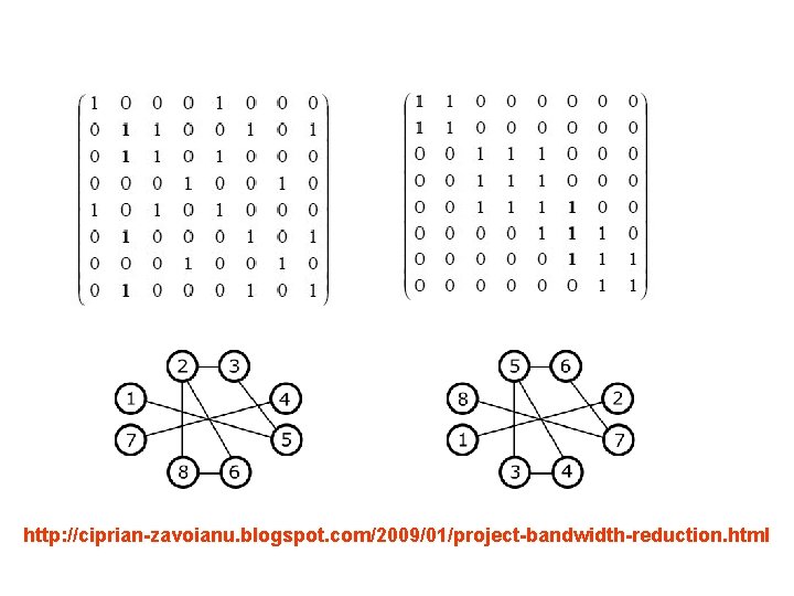 http: //ciprian-zavoianu. blogspot. com/2009/01/project-bandwidth-reduction. html 