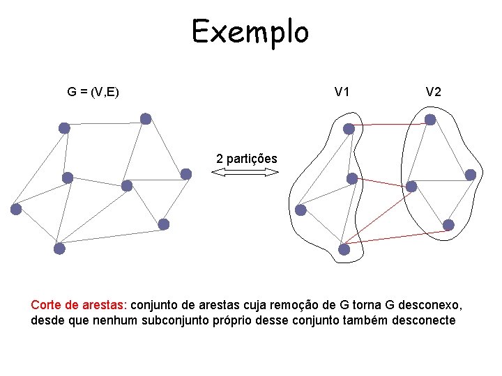 Exemplo G = (V, E) V 1 V 2 2 partições Corte de arestas: