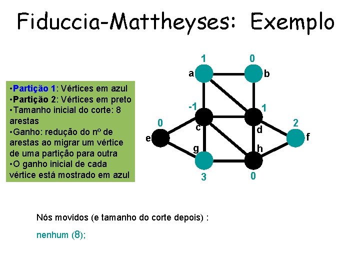 Fiduccia-Mattheyses: Exemplo 1 • Partição 1: Vértices em azul • Partição 2: Vértices em