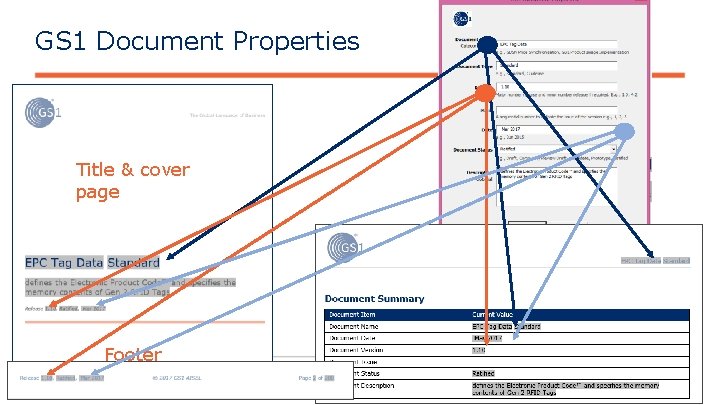 GS 1 Document Properties Title & cover page Footer © GS 1 2020 16