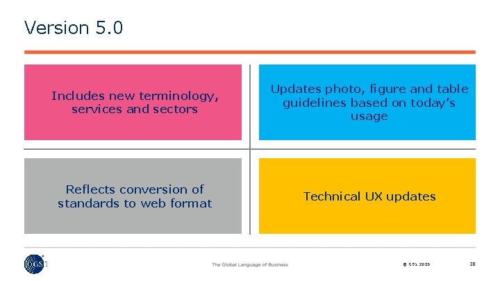 Version 5. 0 Includes new terminology, services and sectors Updates photo, figure and table
