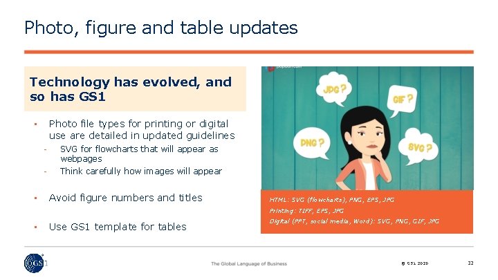 Photo, figure and table updates Technology has evolved, and so has GS 1 Photo