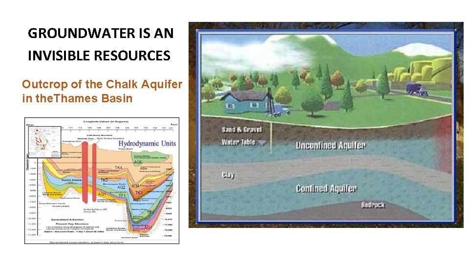 GROUNDWATER IS AN INVISIBLE RESOURCES Outcrop of the Chalk Aquifer in the. Thames Basin