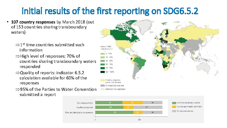 Initial results of the first reporting on SDG 6. 5. 2 • 107 country