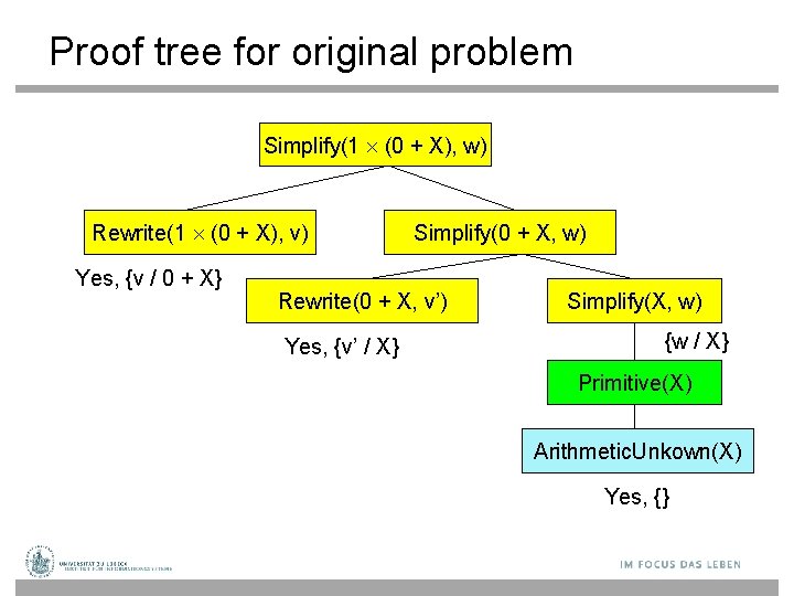 Proof tree for original problem Simplify(1 (0 + X), w) Rewrite(1 (0 + X),