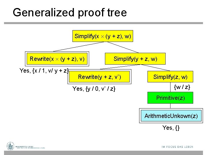 Generalized proof tree Simplify(x (y + z), w) Rewrite(x (y + z), v) Yes,