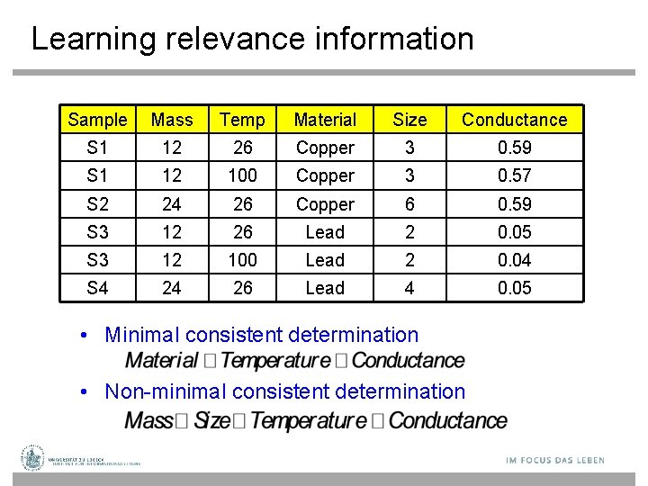 Learning relevance information Sample Mass Temp Material Size Conductance S 1 12 26 Copper