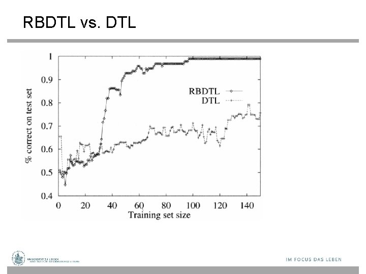 RBDTL vs. DTL 