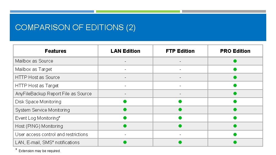 COMPARISON OF EDITIONS (2) Features LAN Edition FTP Edition Mailbox as Source - -