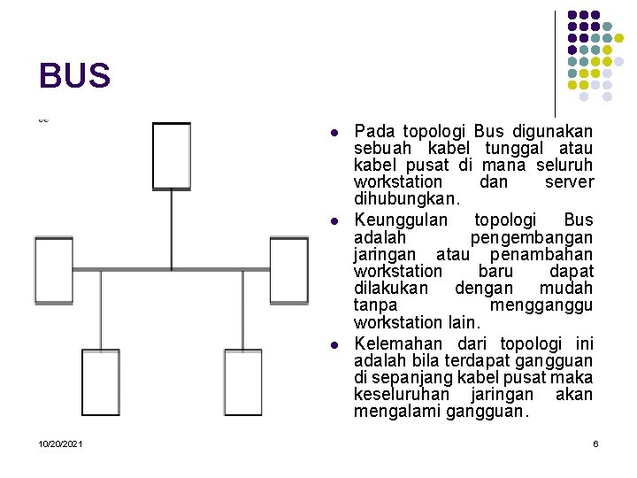 BUS l l l 10/20/2021 Pada topologi Bus digunakan sebuah kabel tunggal atau kabel