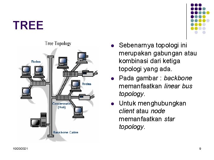 TREE l l l 10/20/2021 Sebenarnya topologi ini merupakan gabungan atau kombinasi dari ketiga