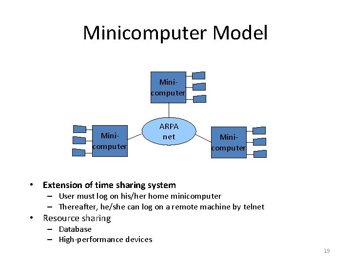Minicomputer Model Minicomputer ARPA net Minicomputer • Extension of time sharing system – User