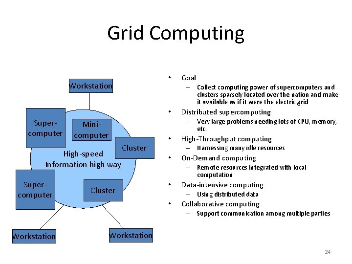 Grid Computing • Workstation – Collect computing power of supercomputers and clusters sparsely located Grid Computing • Workstation – Collect computing power of supercomputers and clusters sparsely located