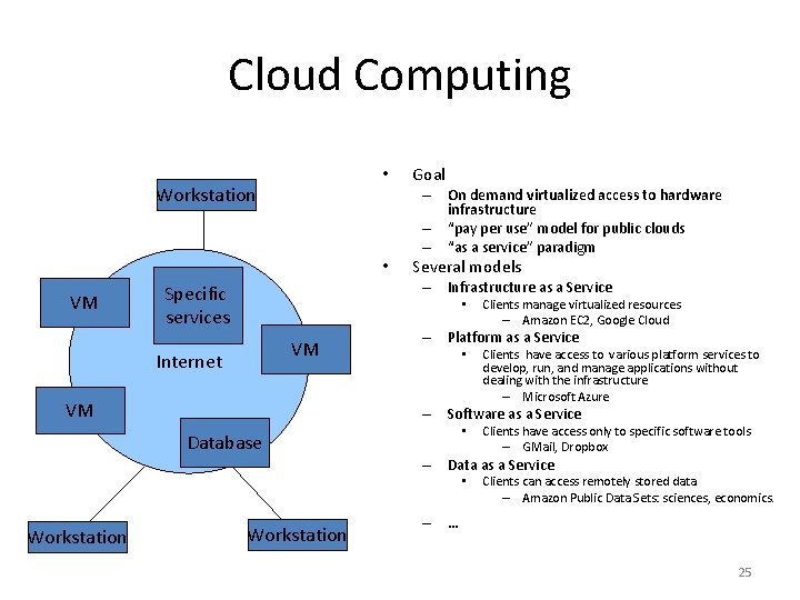 Cloud Computing • Workstation – On demand virtualized access to hardware infrastructure – “pay