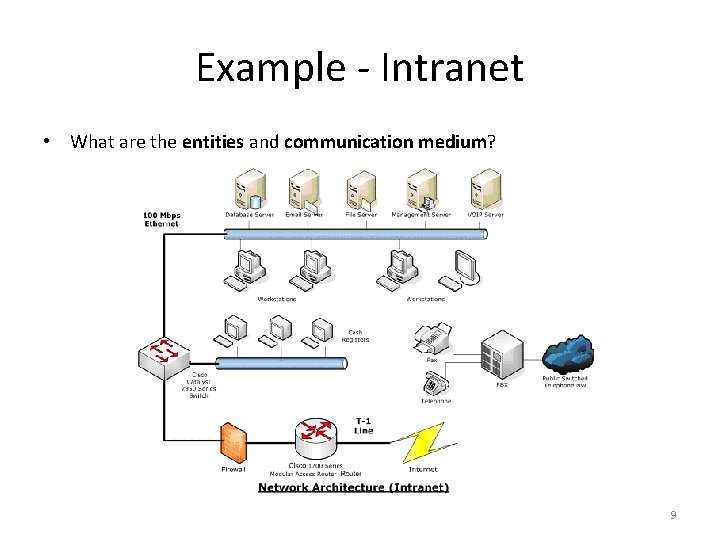 Example - Intranet • What are the entities and communication medium? 9 Example - Intranet • What are the entities and communication medium? 9