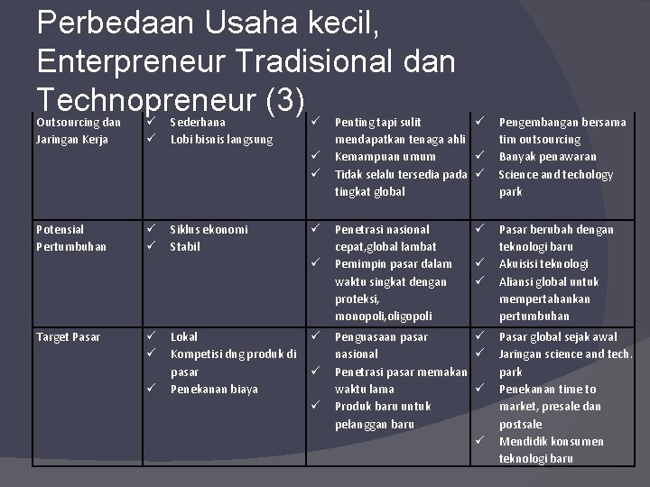 Perbedaan Usaha kecil, Enterpreneur Tradisional dan Technopreneur (3) Outsourcing dan Jaringan Kerja Sederhana Lobi