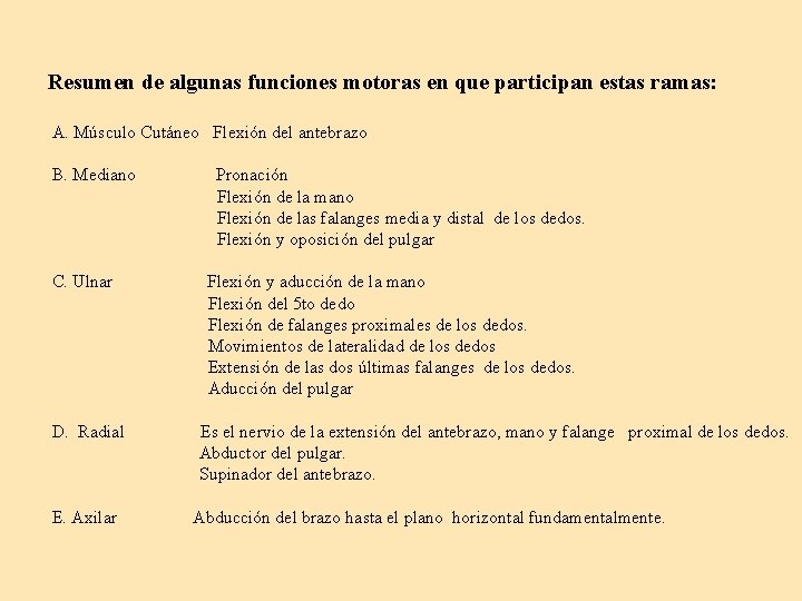 Resumen de algunas funciones motoras en que participan estas ramas: A. Músculo Cutáneo Flexión