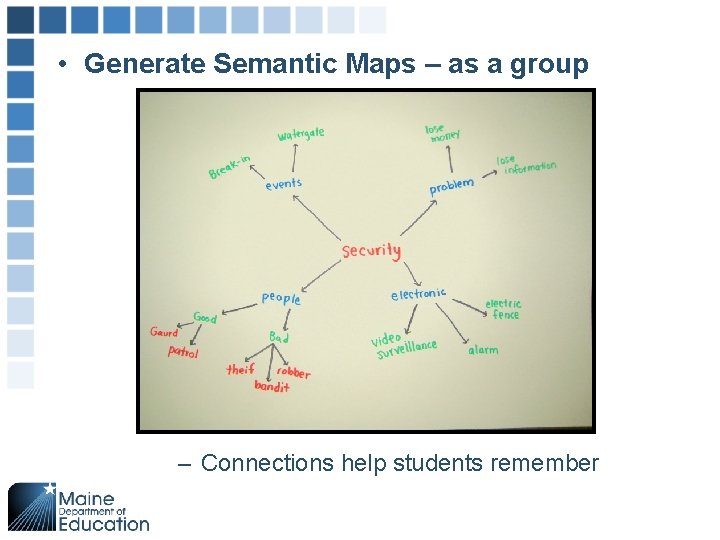  • Generate Semantic Maps – as a group – Connections help students remember