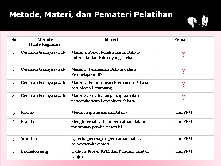 Metode, Materi, dan Pemateri Pelatihan No Metode (Jenis Kegiatan) Materi Pemateri 1 Ceramah &