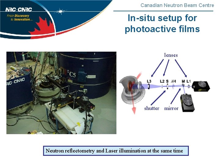 Canadian Neutron Beam Centre In-situ setup for photoactive films lenses shutter mirror Neutron reflectometry