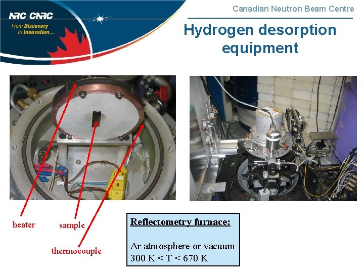 Canadian Neutron Beam Centre Hydrogen desorption equipment heater sample thermocouple Reflectometry furnace: Ar atmosphere