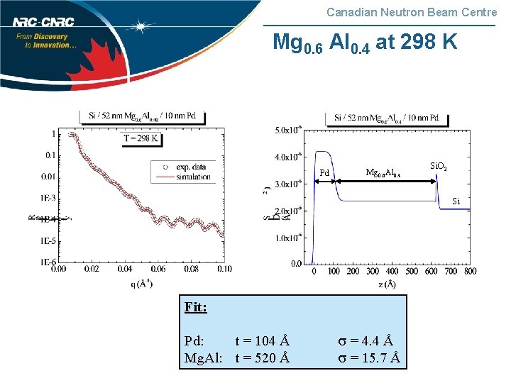 Canadian Neutron Beam Centre Mg 0. 6 Al 0. 4 at 298 K Pd