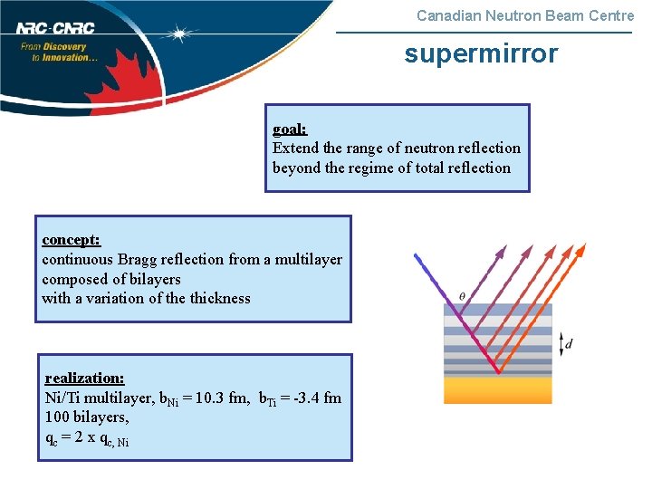 Canadian Neutron Beam Centre supermirror goal: Extend the range of neutron reflection beyond the