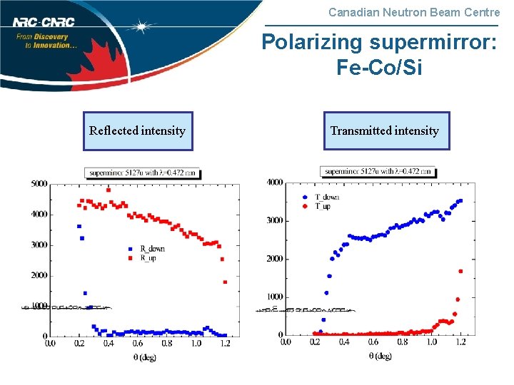 Canadian Neutron Beam Centre Polarizing supermirror: Fe-Co/Si Reflected intensity Transmitted intensity 