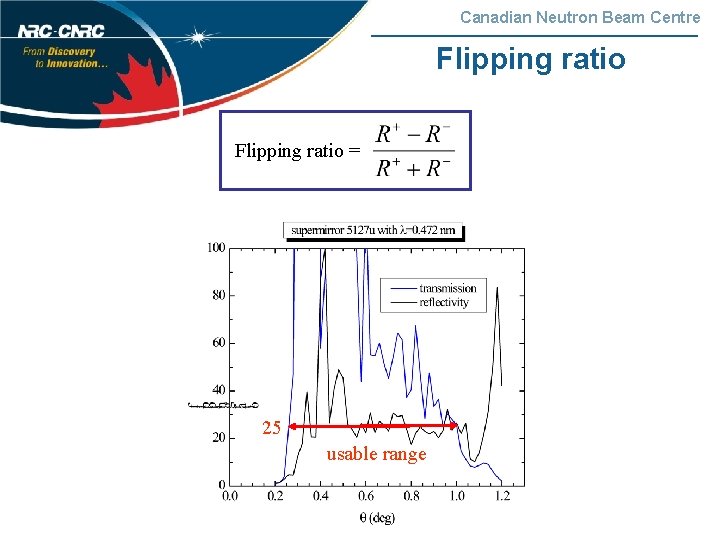 Canadian Neutron Beam Centre Flipping ratio = 25 usable range 