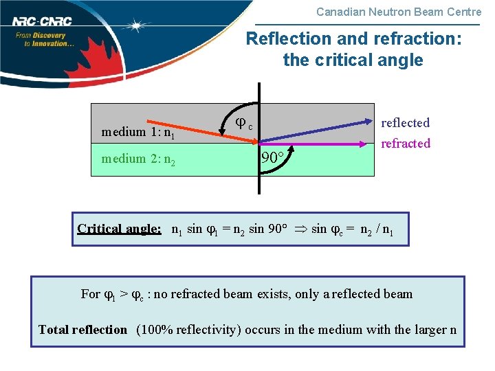 Canadian Neutron Beam Centre Reflection and refraction: the critical angle medium 1: n 1