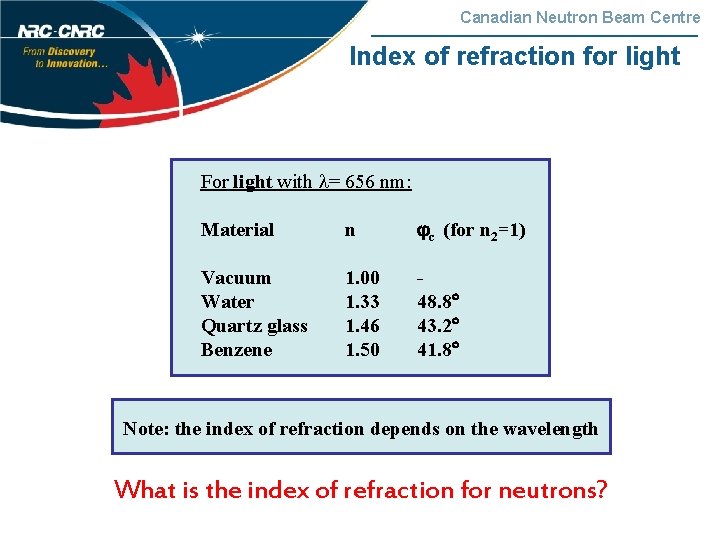 Canadian Neutron Beam Centre Index of refraction for light For light with = 656