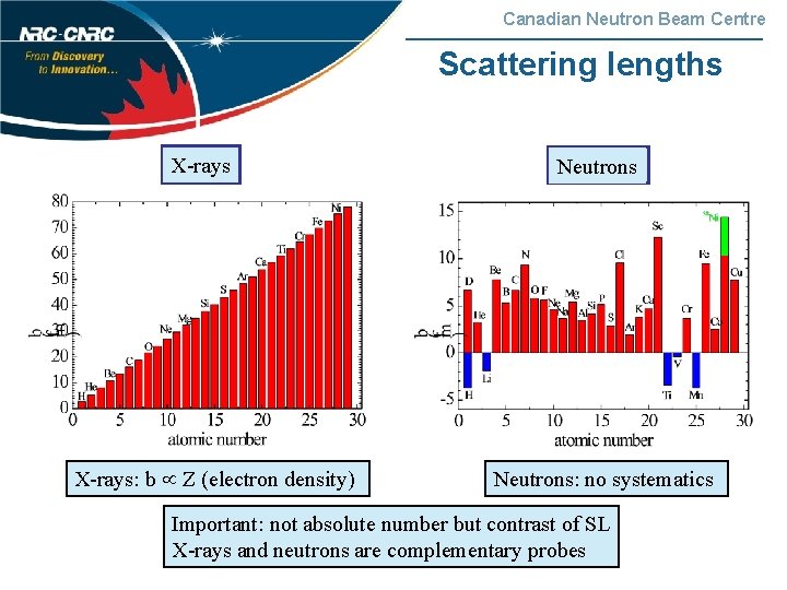Canadian Neutron Beam Centre Scattering lengths X-rays: b Z (electron density) Neutrons: no systematics