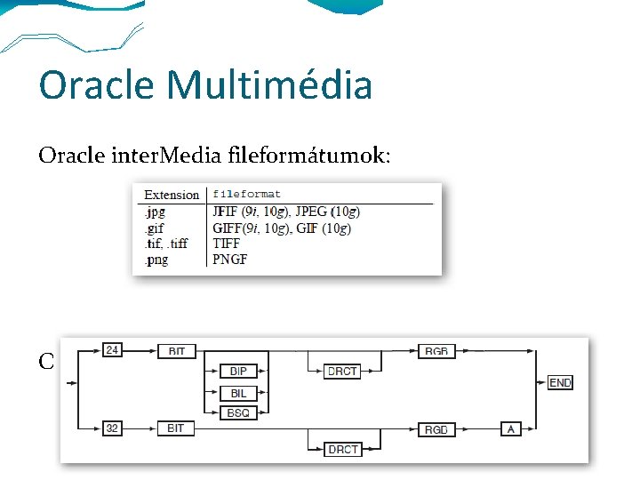 Oracle Multimédia Oracle inter. Media fileformátumok: Oracle tartalmi formátum (pl. ): 