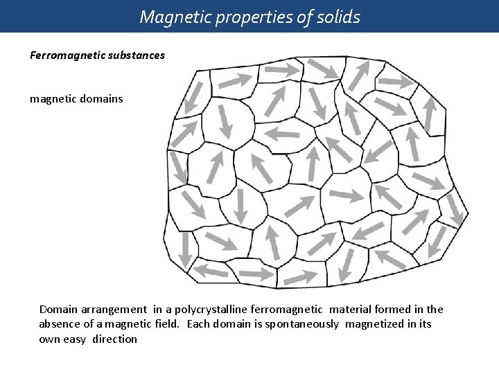 Magnetic properties of solids Ferromagnetic substances magnetic domains Domain arrangement in a polycrystalline ferromagnetic