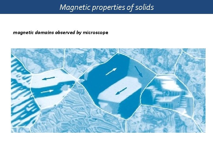 Magnetic properties of solids magnetic domains observed by microscope 