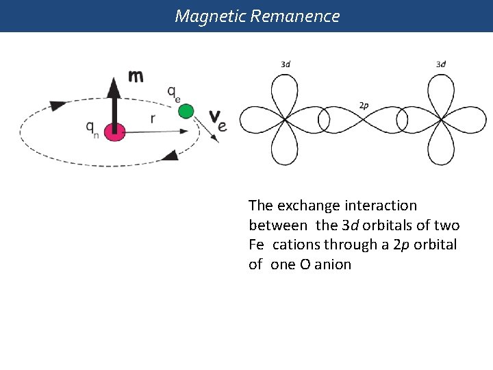 Magnetic Remanence The exchange interaction between the 3 d orbitals of two Fe cations