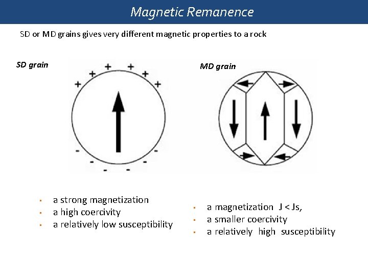 Magnetic Remanence SD or MD grains gives very different magnetic properties to a rock