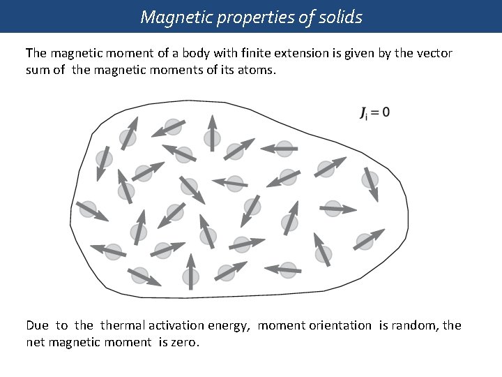 Magnetic properties of solids The magnetic moment of a body with finite extension is