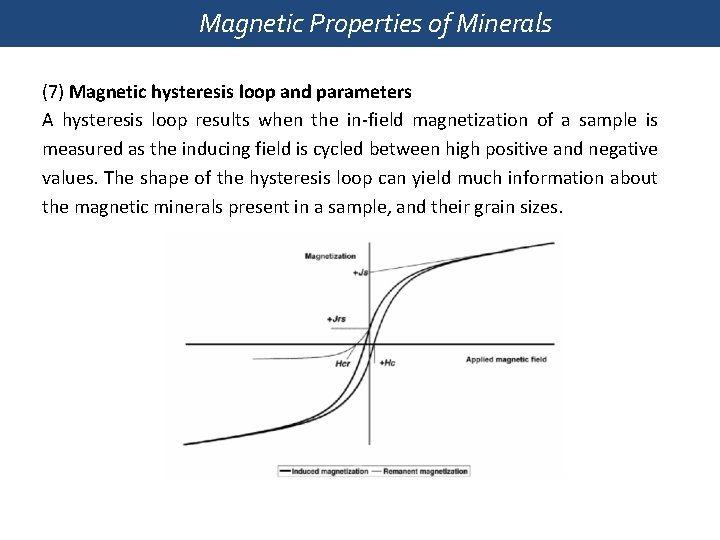 Magnetic Properties of Minerals (7) Magnetic hysteresis loop and parameters A hysteresis loop results