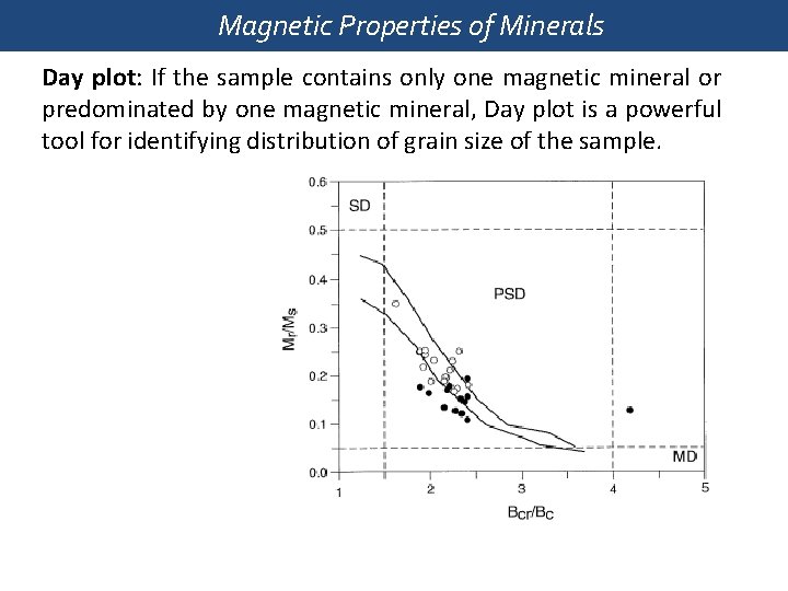 Magnetic Properties of Minerals Day plot: If the sample contains only one magnetic mineral