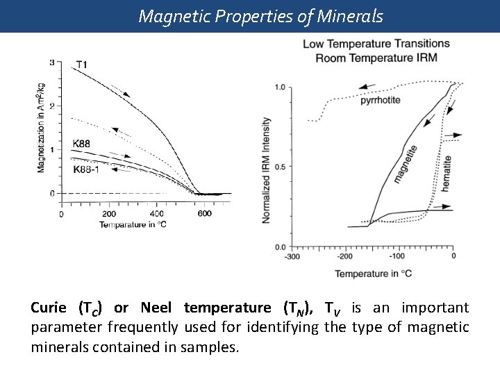 Magnetic Properties of Minerals Curie (TC) or Neel temperature (TN), TV is an important