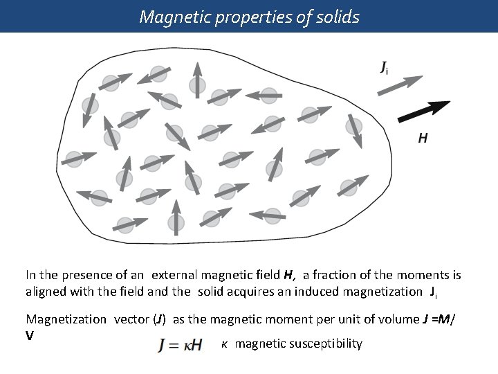Magnetic properties of solids In the presence of an external magnetic field H, a