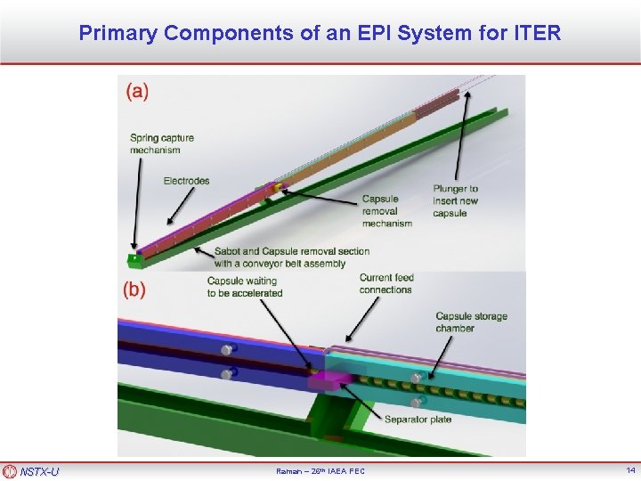 Primary Components of an EPI System for ITER NSTX-U Raman – 26 th IAEA