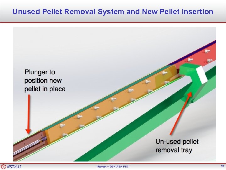 Unused Pellet Removal System and New Pellet Insertion NSTX-U Raman – 26 th IAEA
