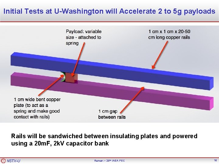 Initial Tests at U-Washington will Accelerate 2 to 5 g payloads Rails will be